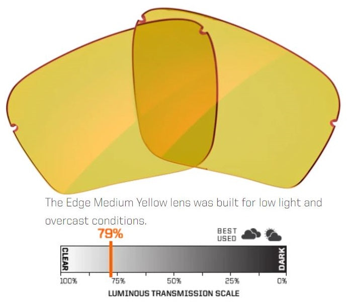 Ranger Edge Lenses