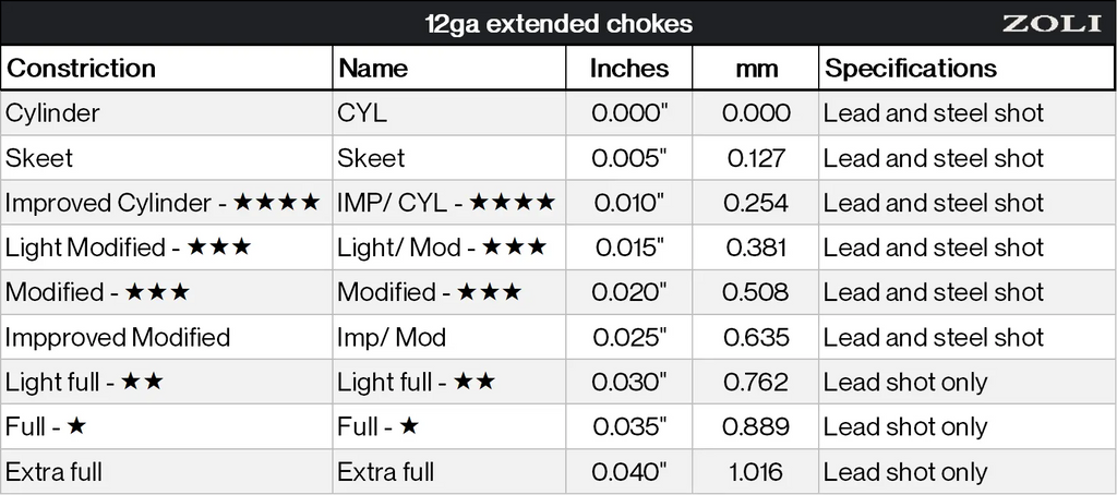 Zoli 12g Extended Chokes