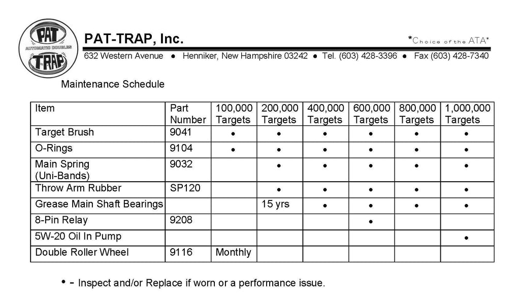 Pat-Trap Singles-Doubles $24364.00