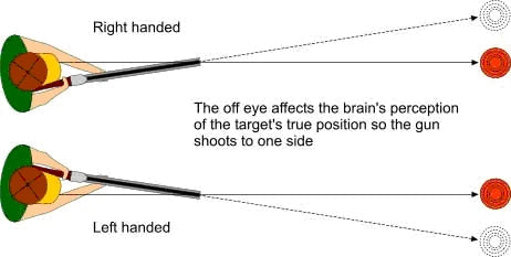 Decot Dots