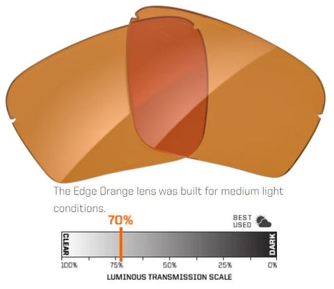 Ranger Edge Lenses