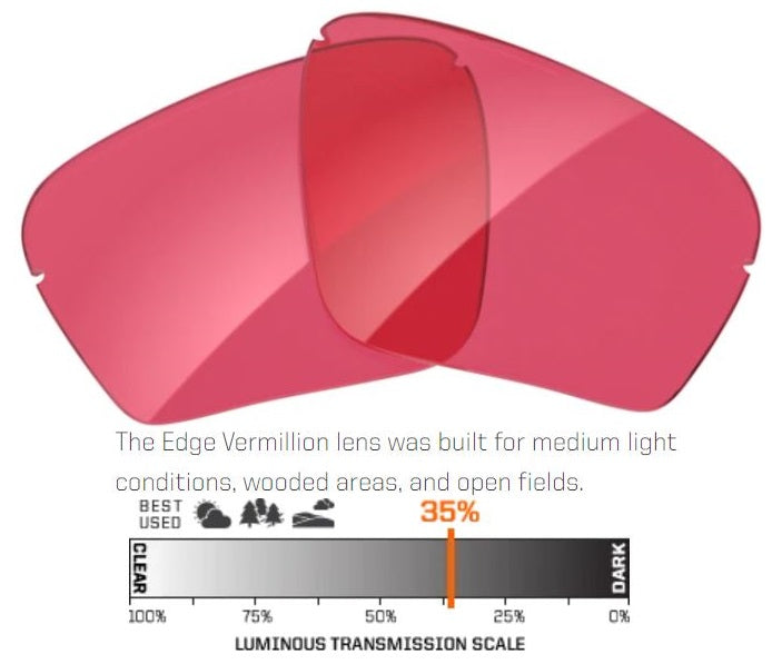 Ranger Edge Lenses