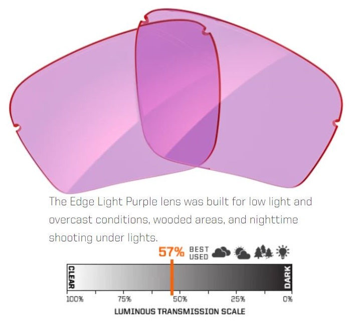 Ranger Edge Lenses