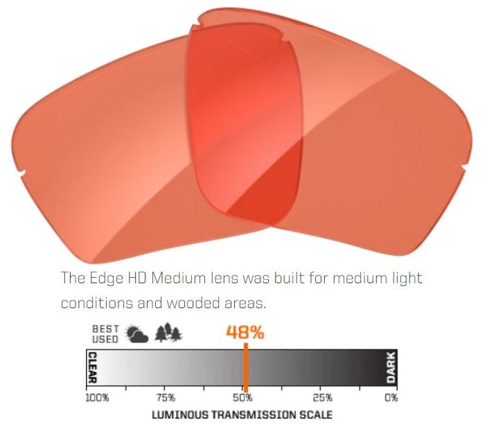 Ranger Edge Lenses