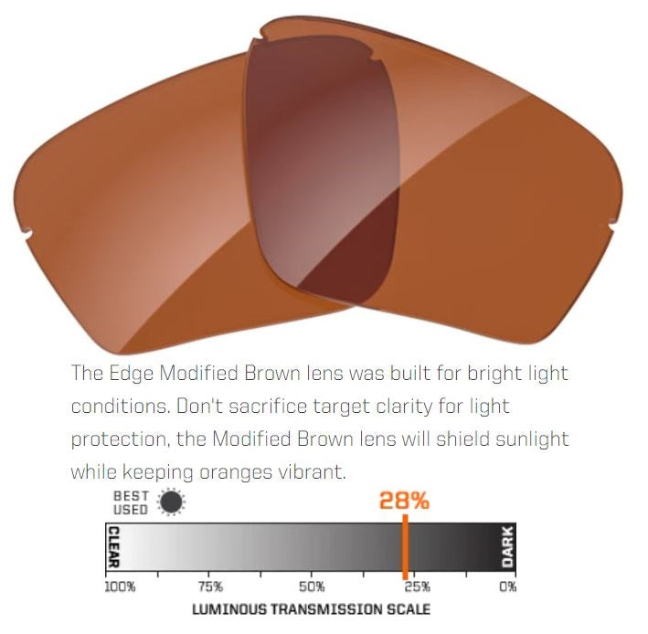 Ranger Edge Lenses