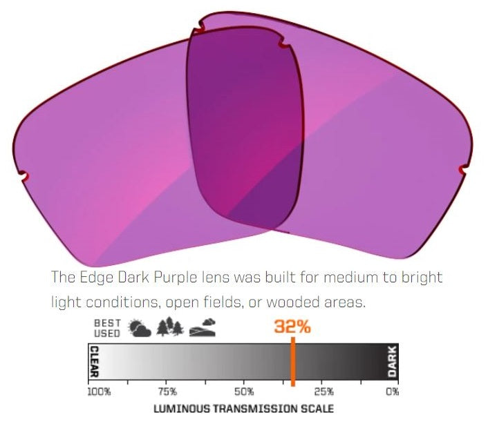 Ranger Edge Lenses