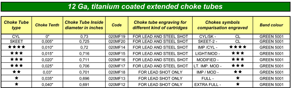 Zoli 12g Extended Chokes