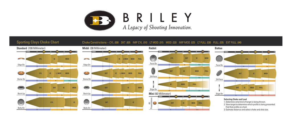 Briley screw-in chokes from Krieghoff, flush fitted, "S-K" thread